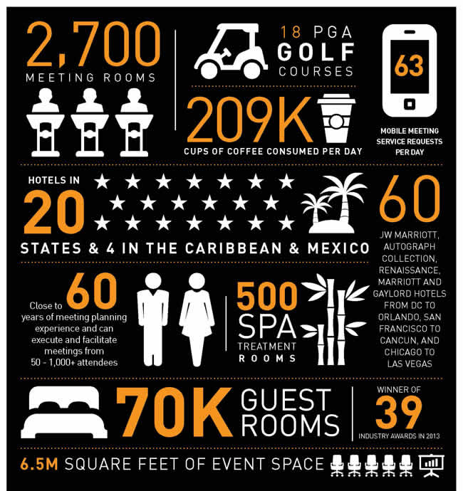 Marriott Research
