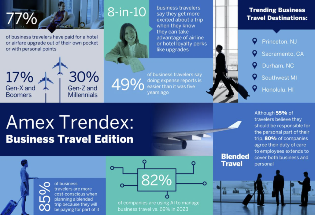 Amex Trendex: Business Travel Edition