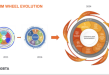 evolution of the GBTA SMM wheel